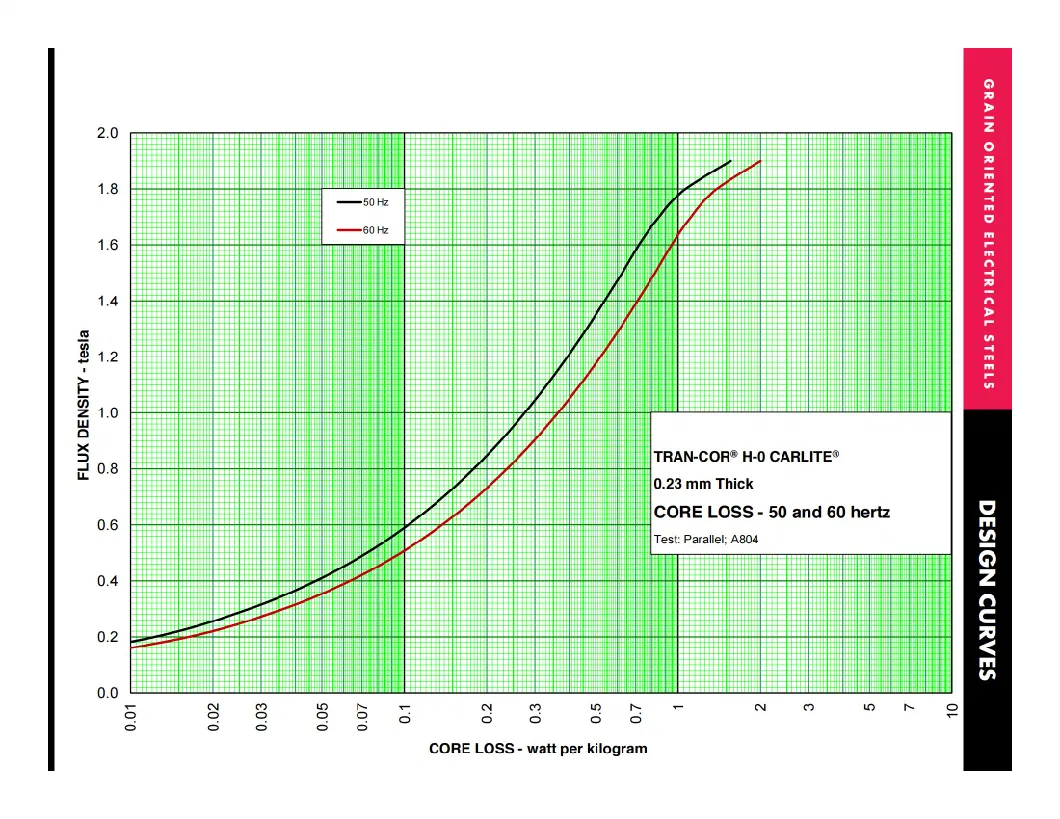 Cold Rolled Grain Crgo Electrical Steel Grade H-0 For Wound Cores Or Uni-Cores Transformers 0