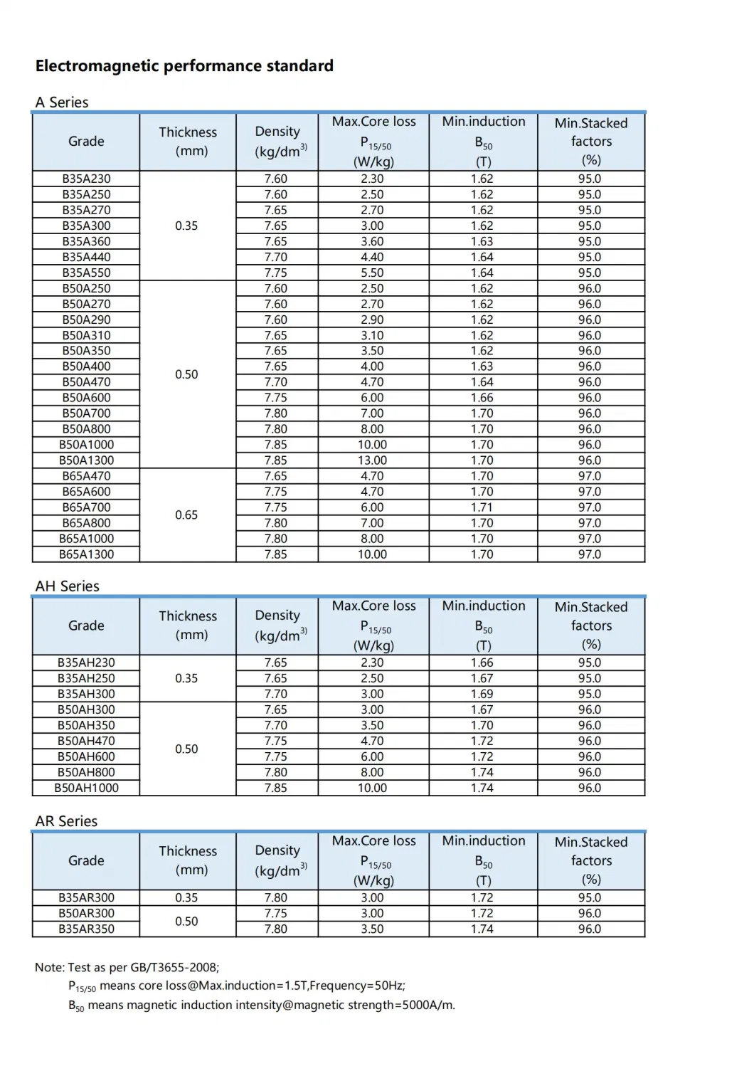 Cold Rolled Non Oriented Electrical Steel From Baosteel Grade 50A400 Prime Coil 9