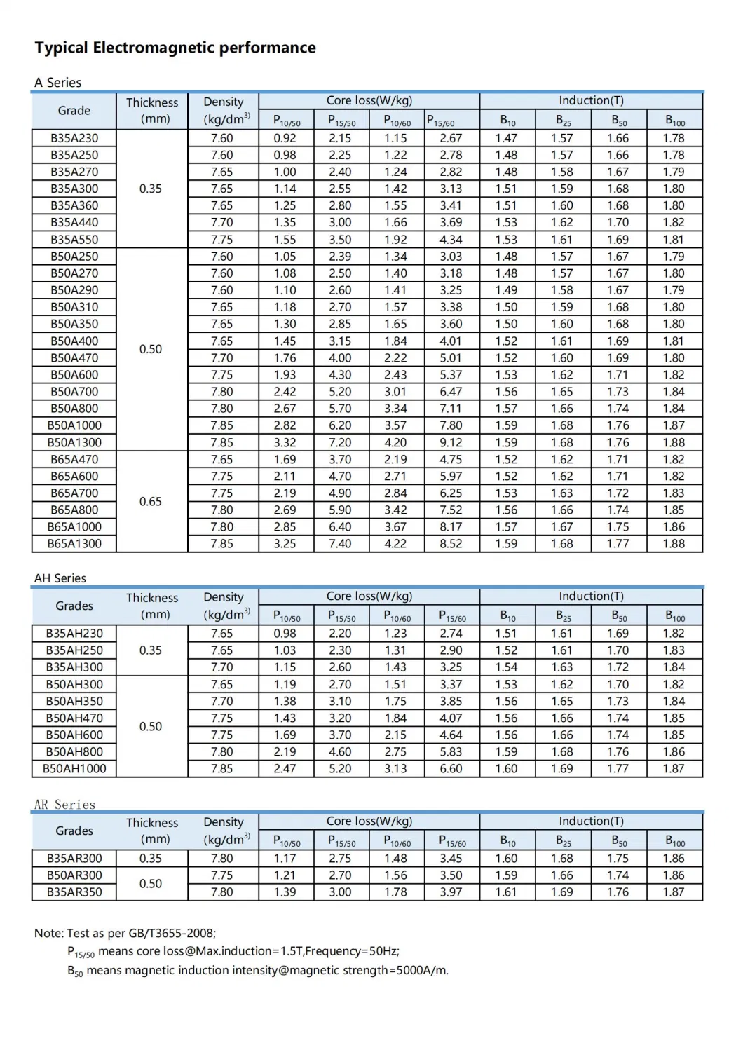Cold Rolled Non Oriented Electrical Steel From Baosteel Grade 50A400 Prime Coil 10