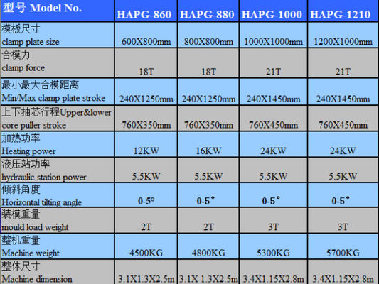 APG Epoxy Resin Clamping Machine For Medium Voltage Instrume With APG Moulds Double Station