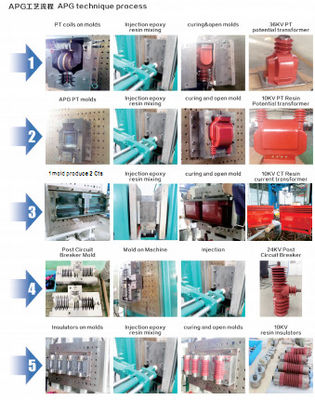 Epoxy Resin Mixing Plant Manufacturing With Vacuum Casting Machine